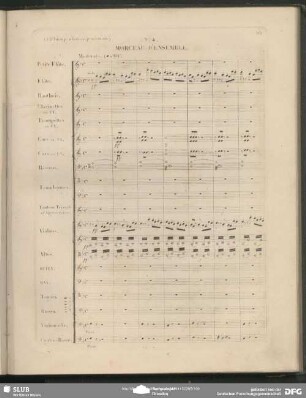Morceau d'Ensemble: "Par cet étroit sentier / Dort auf dem schmalen Pfad"