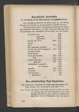 Die elektrischen Maß-Einheiten.