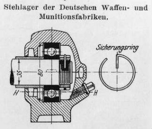 Kugelstehlager der Deutschen Waffen- und Munitionsfabriken : Technikgeschichte | Industrie und Technik | Maschinenteile
