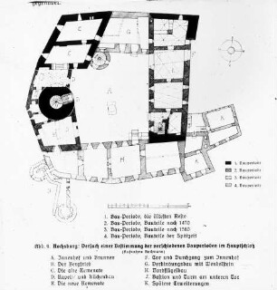 Rochsburg (Sachsen)Rochsburg