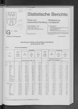 Entwicklung von Umsatz und Beschäftigung im Großhandel Juli bis September 1996