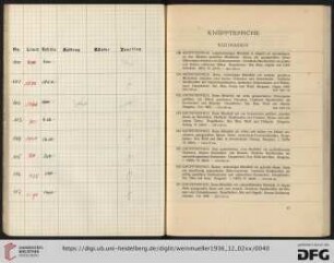 Knüpfteppiche (Nr. 100-151)