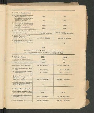 III. Reichsschuldbuch-Überweisungsverkehr der Liquidations-Casse in Hamburg Aktiengesellschaft