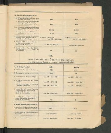 III. Reichsschuldbuch-Überweisungsverkehr der Liquidations-Casse in Hamburg Aktiengesellschaft