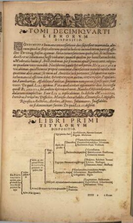 ... Volumen decimumquartum De humanitate & contrariis vitiis, blanditia & morositate : tribus libris disserens
