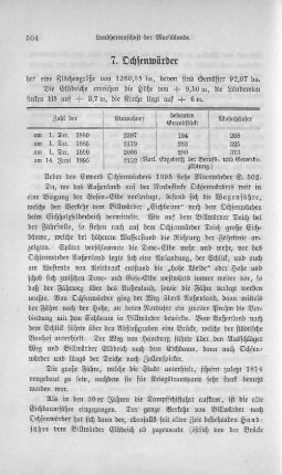 7. Ochsenwärder