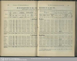 I.7 Die Reinertragsübersichten der kgl. sächs. Staatsforsten für das Jahr 1890