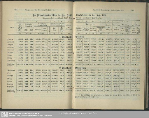 I.7 Die Reinertragsübersichten der kgl. sächs. Staatsforsten für das Jahr 1890