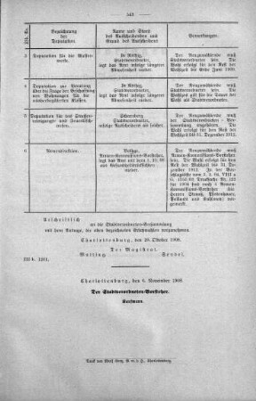 No. 20 (422-438) (435), 11. November 1908