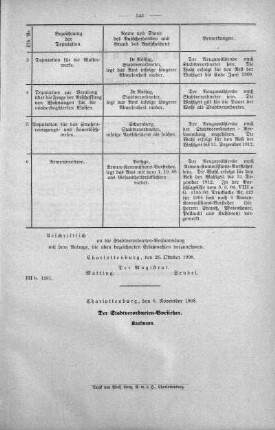No. 20 (422-438) (435), 11. November 1908