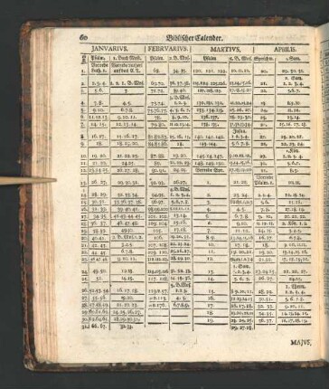 Biblischer Calender.
