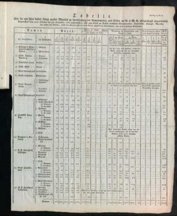 Tabelle Ad Pag. 74. Nr. 2[...]