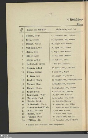 Schülerverzeichnis