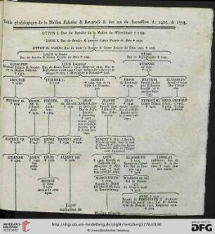 Table généalogique