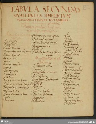 Tabula Secundas Qualitates Simplicium Medicamentorum Ostendens...