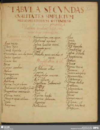 Tabula Secundas Qualitates Simplicium Medicamentorum Ostendens...