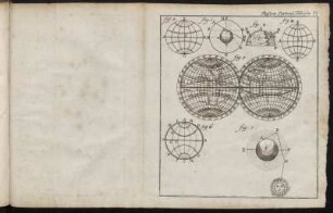 Physicæ Particul. Tabula VI.