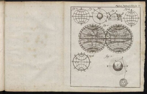 Physicæ Particul. Tabula VI.