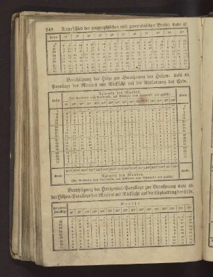 Tafel 49 Berichtigung der Horizontal-Parallaxe zur Berechnung der Höhen-Parallaxe des Mondes mit Rücksicht auf die Abplattung der Erde