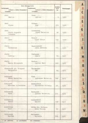 Dezennaltabellen 1921 - 1930 Heiraten Wald