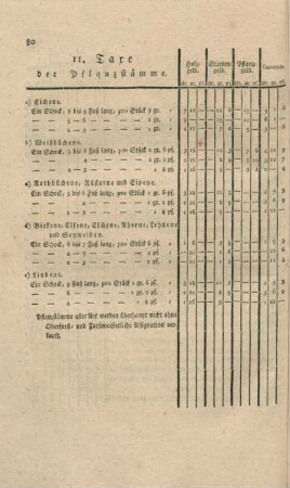 11. Taxe der Pflanzstämme