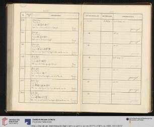 Nr. VAT 7400