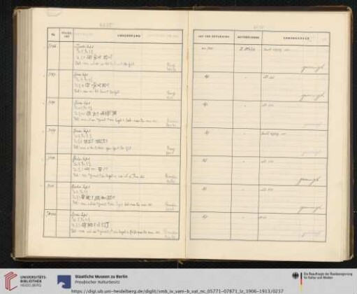 Nr. VAT 7400