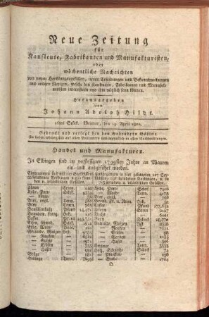 16tes Stück. Weimar, den 19. April 1800.