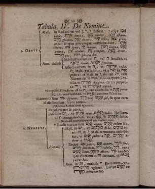 Tabula IV. De Nomine