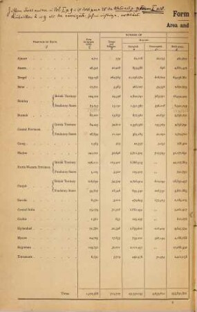 Report on the census of British India, taken on the 17th February 1881, Volume 2. Statistics of population