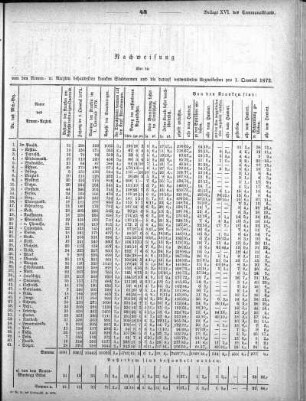 1872,16: Beilage zu Nr. 31