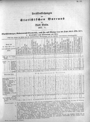 1877,50: 1877. L