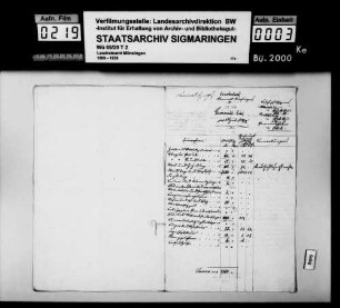Sonderbuch: Gemeindeetats