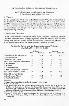 BB. Die einzelnen Delikte - Vergleichende Darstellung
