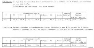 Erträge bei mechanischer Ernte und optimale Erträge bei mechanischer Ernte