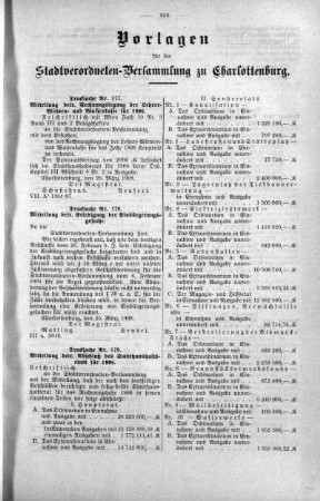 No. 10 (177-209) (177,178,179), 15. April 1908