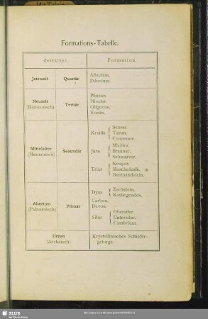 Formations-Tabelle