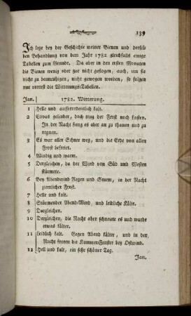 [Jan. - Dec. 1782. Witterung]