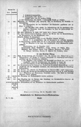 Übersicht der in der Sitzung am 19. Dezember 1906 gefaßten Beschlüsse usw. No. 22. (512-513), 19. Dezember 1906