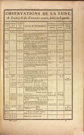 Observations De La Lune, Du Soleil, Et Des Étoiles Fixes : Pour Servir A La Physique Céleste Et Aux Usages De La Navigation, ..., 2. Qui comprend les Passages au Méridien, & les Occultations des Étoiles foxas & des Planètes par la Lune, depius 1736 jusqu'en 1740.