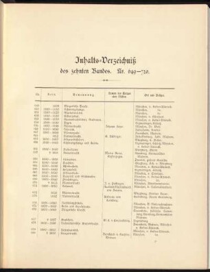 Inhalts-Verzeichnis des zehnten Bandes. Nr. 649-720.
