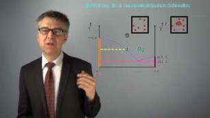 Schmelzdiagramme mit invarianten Punkten - Eutektikum und Peritektikum als Unstetigkeiten in der Liquiduslinie?