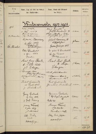 Wintersemester 1907/1908. Rektorat Ernst (von) Koken