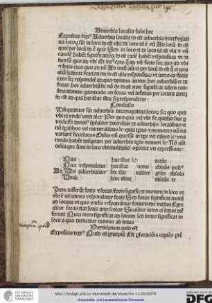 Expositio textus: adverbia localia id est adverbia interrogativa locorum sunt in loco id est ubi de loco, id est unde ad locum, id est quo per locum, id est qua sed in loco et de loco