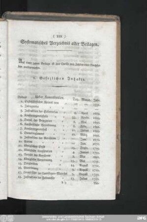 Systemeatisches Verzeichnis aller Beilagen.