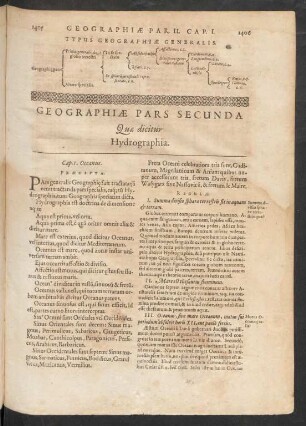 Geographiae Pars Secunda Quae dicitur Hydrographia.