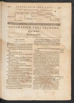 Geographiae Pars Secunda Quae dicitur Hydrographia.