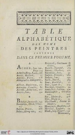 Table alphabétique des noms des peintres contenus dans ce premier volume