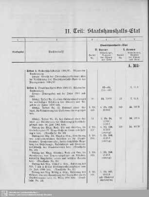 II. Teil: Staatshaushalts-Etat und Rechenschaftsbericht