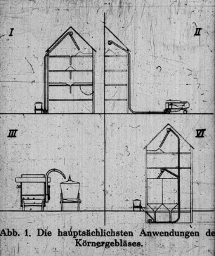 Die hauptsächlichen Anwendungen des Körnergebläses